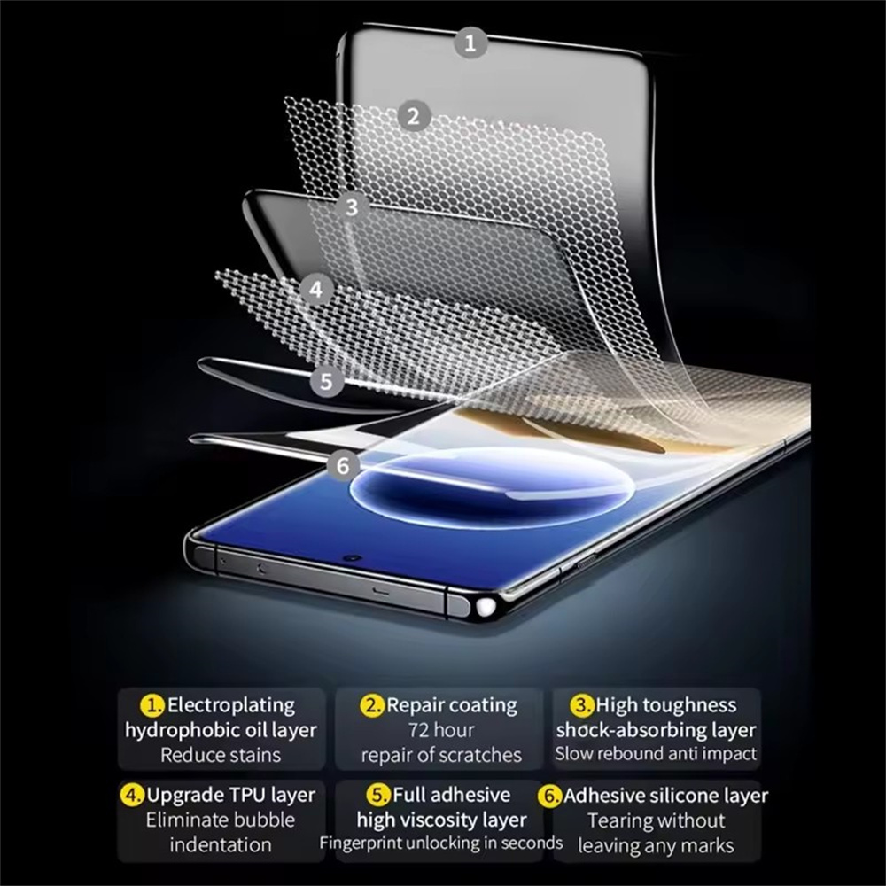 5 Stück Weiche Hydrogel-Folie  – Oppo Find X8 Bewertung und Preis