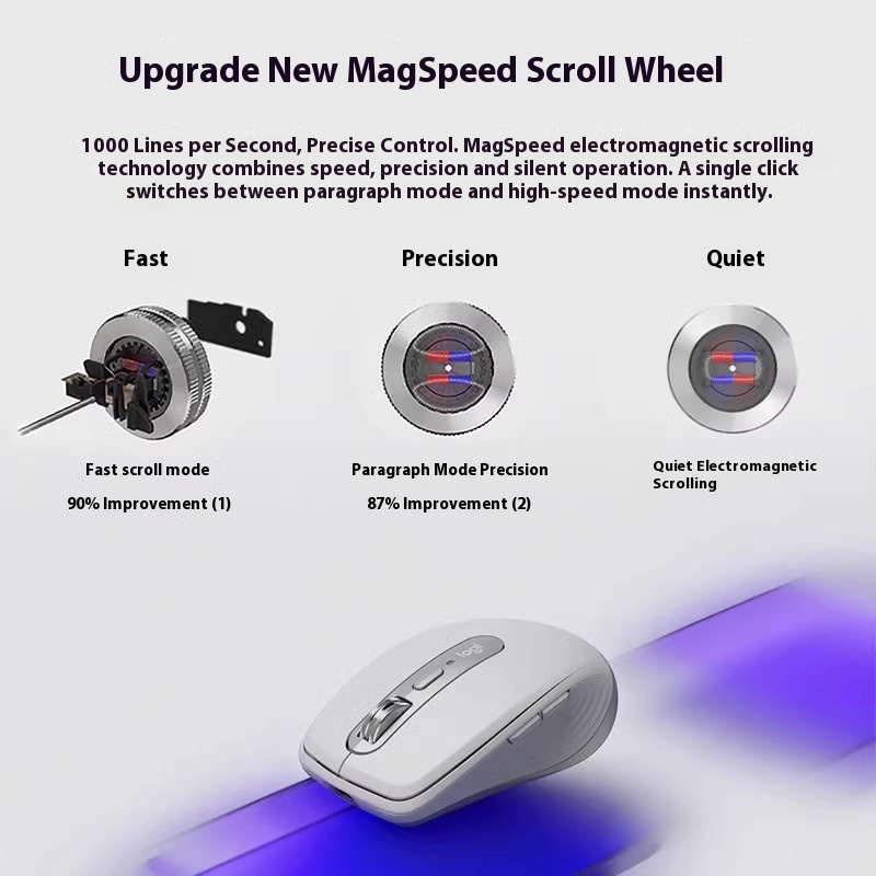 Logitech MXAnywhere 3S Kabello – Logitech Tablet Accessories Bewertung und Preis